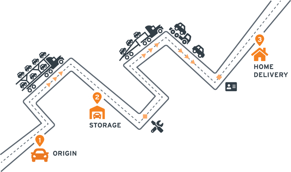 Last Mile Delivery Process